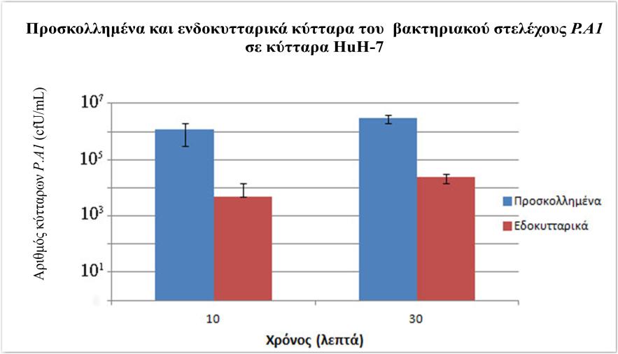 3.2.5 ΜΟΛΤΝΖ ΔΤΚΑΡΤΧΣΗΚΑΝ ΚΤΣΣΑΡΧΝ ΜΔ ΣΟ ΒΑΚΣΖΡΗΑΚΟ ΣΔΛΔΥΟ P.A1. Γζα κα δζενεοκδεεί εάκ ημ ααηηδνζαηυ ζηέθεπμξ P.