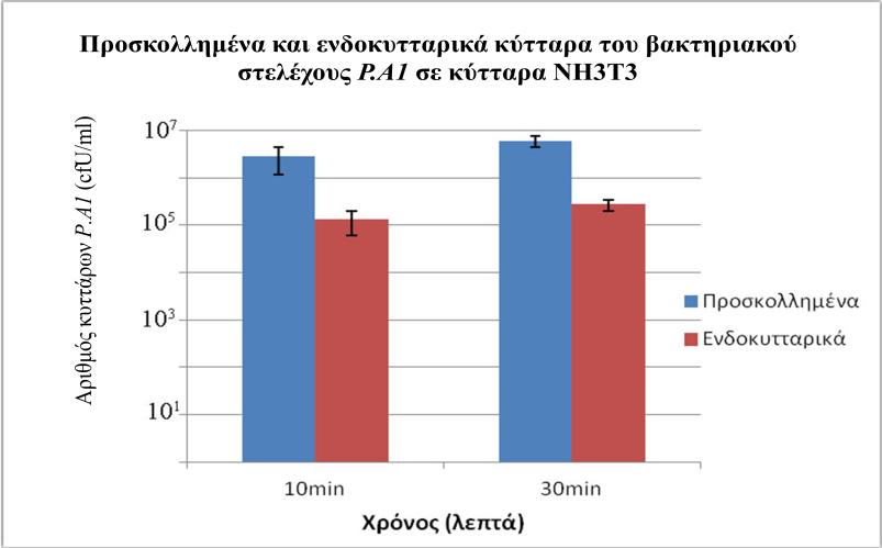 Δζηυκα 20: Κφηηανα 3Σ3 ιμθφκεδηακ βζα 10 ηαζ 30 θεπηά ιε ημ ααηηδνζαηυ ζηέθεπμξ P.