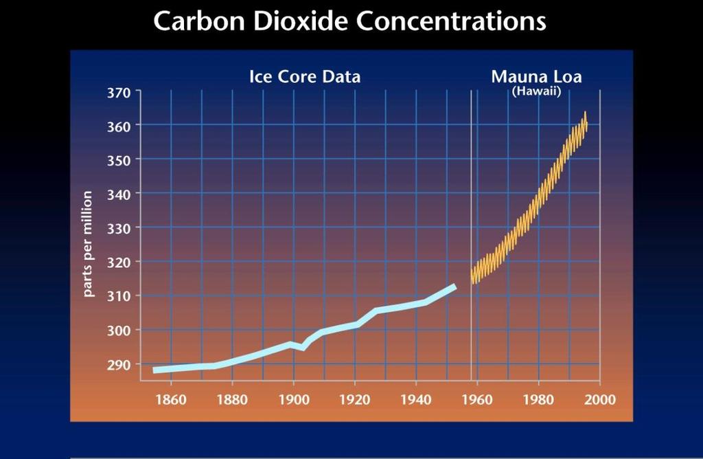 Αέρια του θερμοκηπίου (2/3) 16.20 Πηγή: https://el.wikipedia.