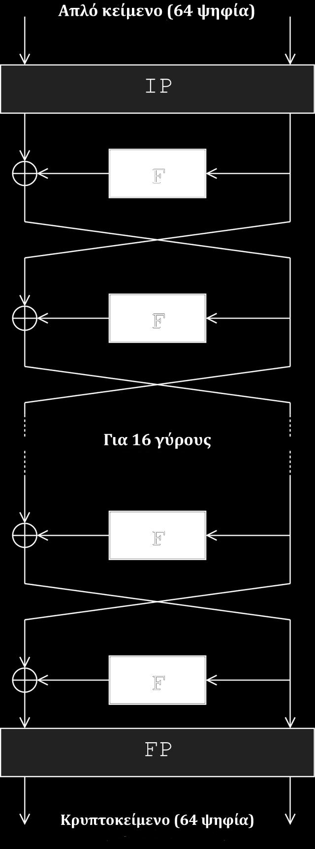 ανάγκη για χωριστό αλγόριθμο