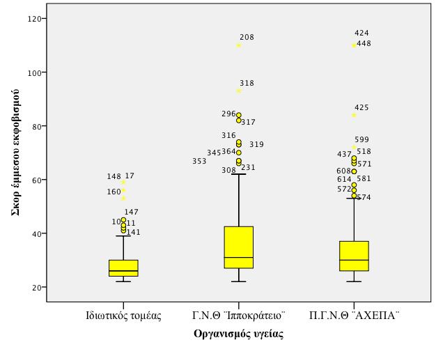 λπ βηα κζσΰδα. πέπ α δηά Cronbach s alpha= 0,928