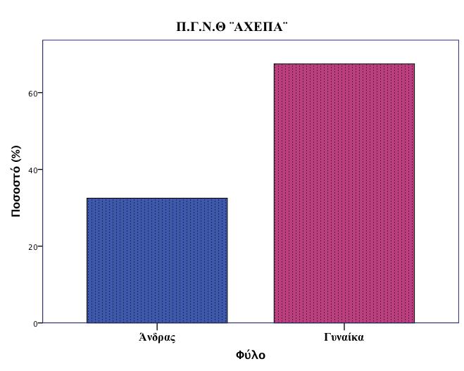 Μ αίζβ ά ζϊξδ κ β υπβλ έαμ Υλσθδα λΰα δαεάμ ηπ δλέαμ κ ηάηα λΰα έαμ α παλαεϊ π θκ κεκη έ ΜΫΰδ κ 35 ΜΫ κμ Όλκμ 5,5 3 8,2 Συπδεά απσεζδ β 8,7 7,3 δαΰλϊηηα α (-5) υπκ δεθτ αδ β εα αθκηά Υ Π