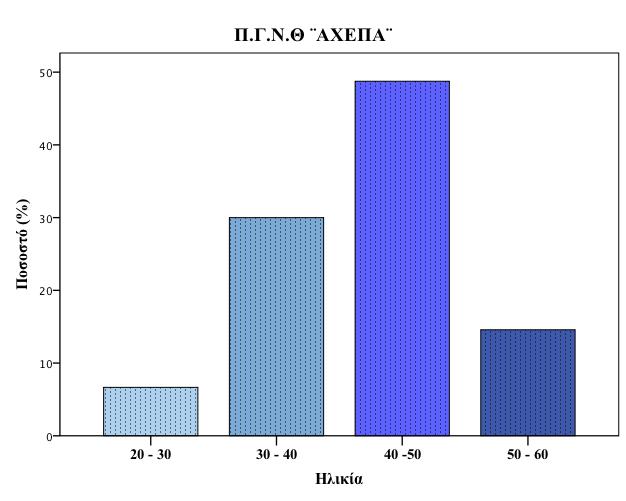 δϊΰλαηηα 2. Κα αθκηά βμ βζδεέαμ λπ υη θ κ έΰηα κμ ΑΧ ΠΑ έΰηα 240 α ση θκ κεκη έ Υ Π, β εα αθκηά πμ πλκμ βθ βζδεέα ( δϊΰλαηηα 2.) Ϋξ δ πμ ιάμ: βζδεδαεά εα βΰκλέα 20 30 6.