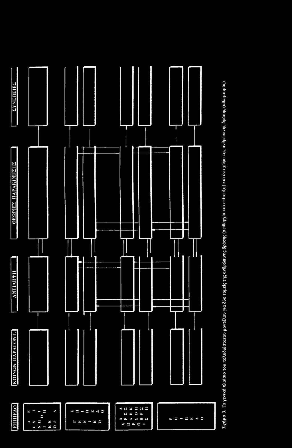 Ε Ν 1 κ ο < Μ a 3 W 3 W 2 C a- <1 a. < w s: w U IB ZB W *3 O X 3 a. C - Σχήμα 3.