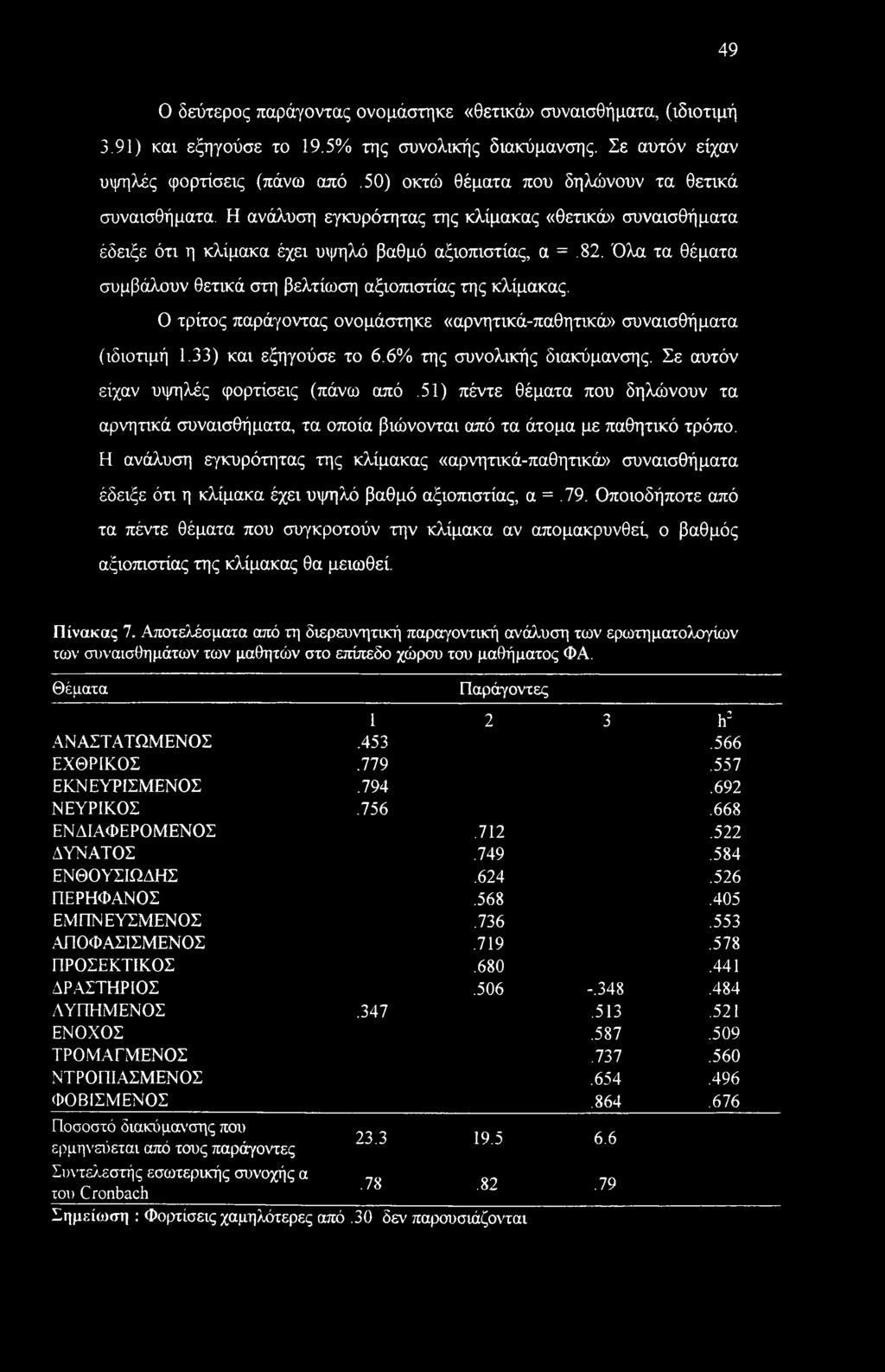 Όλα τα θέματα συμβάλουν θετικά στη βελτίωση αξιοπιστίας της κλίμακας. Ο τρίτος παράγοντας ονομάστηκε «αρνητικά-παθητικά» συναισθήματα (ιδιοτιμή 1.33) και εξηγούσε το 6.6% της συνολικής διακύμανσης.