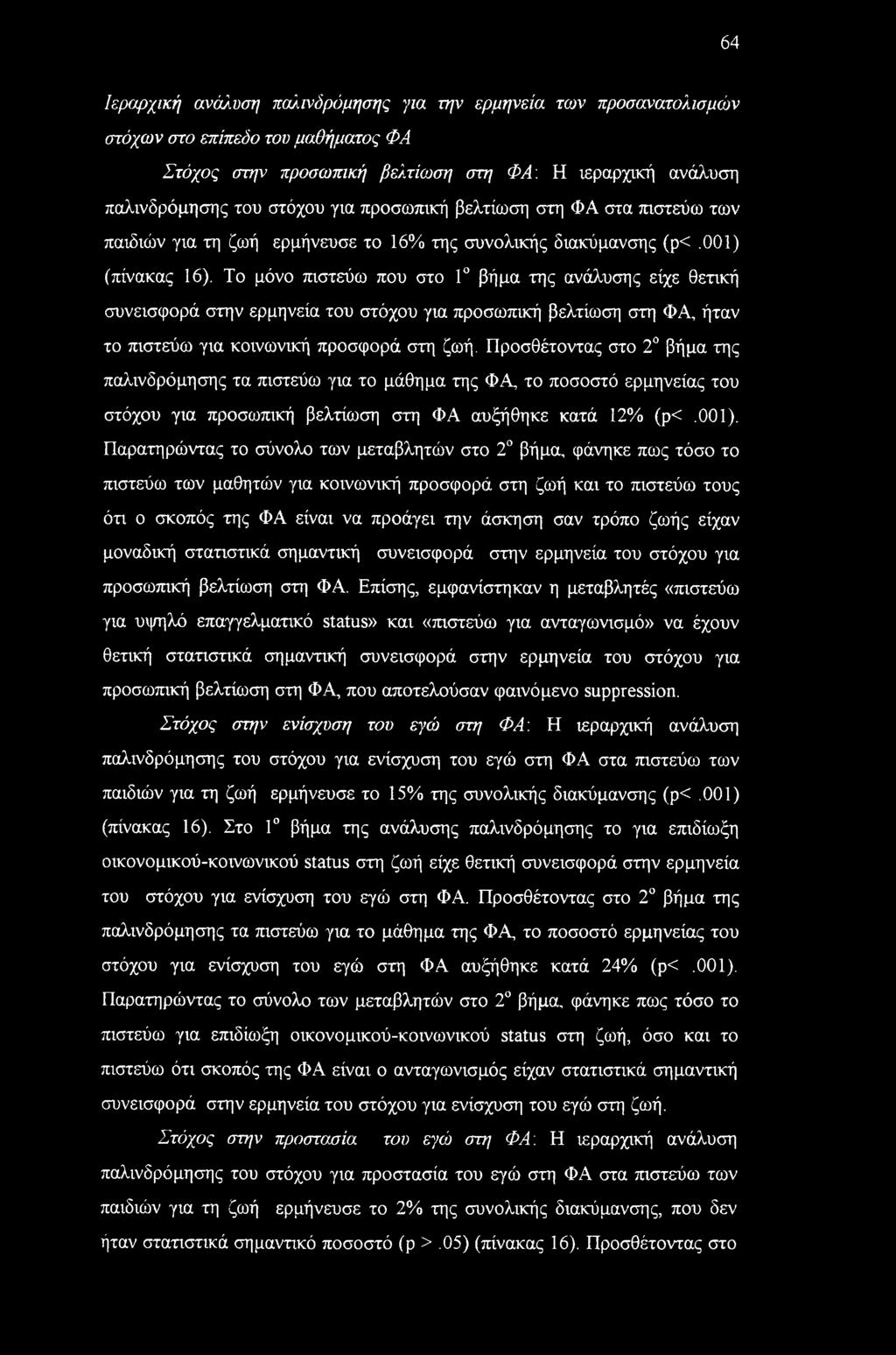 Το μόνο πιστεύω που στο 1 βήμα της ανάλυσης είχε θετική συνεισφορά στην ερμηνεία του στόχου για προσωπική βελτίωση στη ΦΑ, ήταν το πιστεύω για κοινωνική προσφορά στη ζωή.