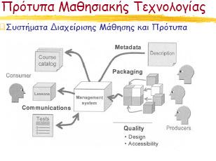 Η ανάπτυξη διεθνών προτύπων στο χώρο των Μαθησιακών Τεχνολογιών µε στόχο την εξασφάλιση διαλειτουργικότητας (Interoperability) µεταξύ των διαφορετικών ΣΜΤ και τη δυνατότητα διανοµής,