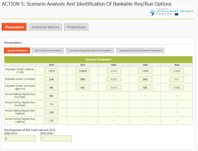 Action 5 Στο επόμενο στάδιο της μεθοδολογίας πραγματοποιείται μία ανάλυση των πιθανών μελλοντικών σεναρίων ενεργειακής ζήτησης και εκπομπών CO 2 και εισαγωγή των κύριων παραμέτρων για την κατάστρωσή