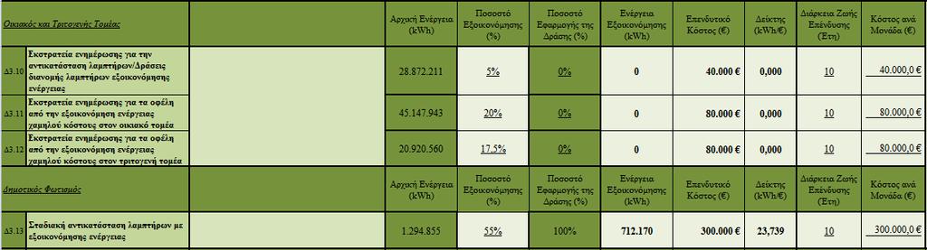 Πίνακας 5.