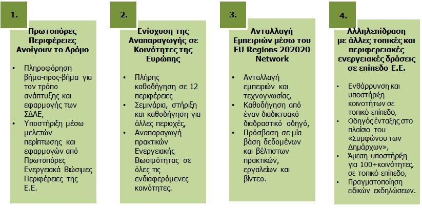 Σχήμα 2.3 Βασικά Στάδια ENNEREG Αξιολόγηση Η αξιολόγηση της ENNEREG, σύμφωνα με τα θετικά και αρνητικά στοιχεία που εμφανίζει, παρουσιάζεται στην συνέχεια της περιγραφής. Πίνακας 2.