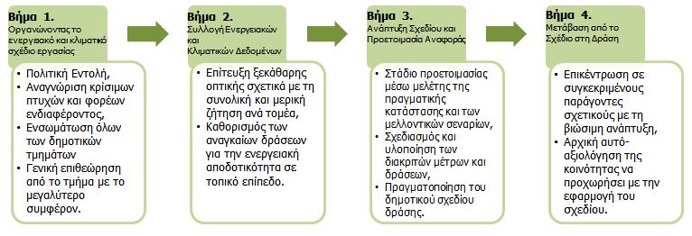 2.8 ENOVA Εισαγωγή Η ENOVA σε συνεργασία με τους φορείς «Norwegian Association of Local and Regional Authorities (KS)», «Norwegian Pollution Control Authority», το «Institute for Energy Technology