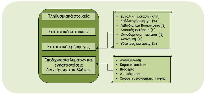 Στάδιο 1: Χαρτογράφηση των χαρακτηριστικών και αναγκών των αγροτικών κοινοτήτων Λεπτομέρειες Δήμου: Βασικά στοιχεία για την κοινότητα (πληθυσμός και στατιστικές στέγασης, στατιστικές χρήσης γης,