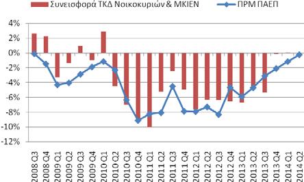 Ως ΤΚΔ ορίζουμε την τελική καταναλωτική δαπάνη και ως ΜΚΙΕΝ ορίζουμε τα μη κερδοφόρα ιδρύματα εξυπηρέτησης των νοικοκυριών.