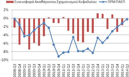 ον Ο τομέας ενημέρωσης και επικοινωνίας είχε αρνητική συνεισφορά της τάξης των -,1 ΠΜ.