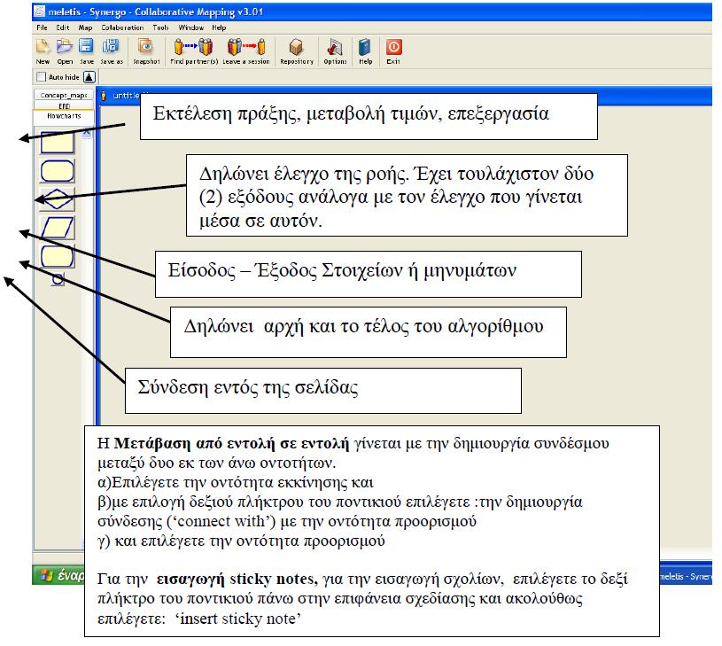 σχεδιασμό που προτείνετε. Τη διαδικασία αυτή θα σας την υποδείξουν οι διδάσκοντες στη διάρκεια του εργαστηρίου. Παραδίδετε τα αρχεία που έχετε δημιουργήσει (με επέκταση *.