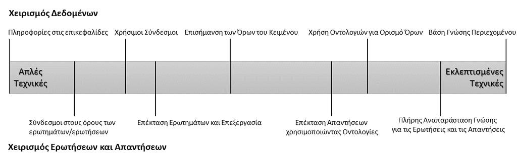 Χειρισμός Δεδομένων Σχήμα 1.