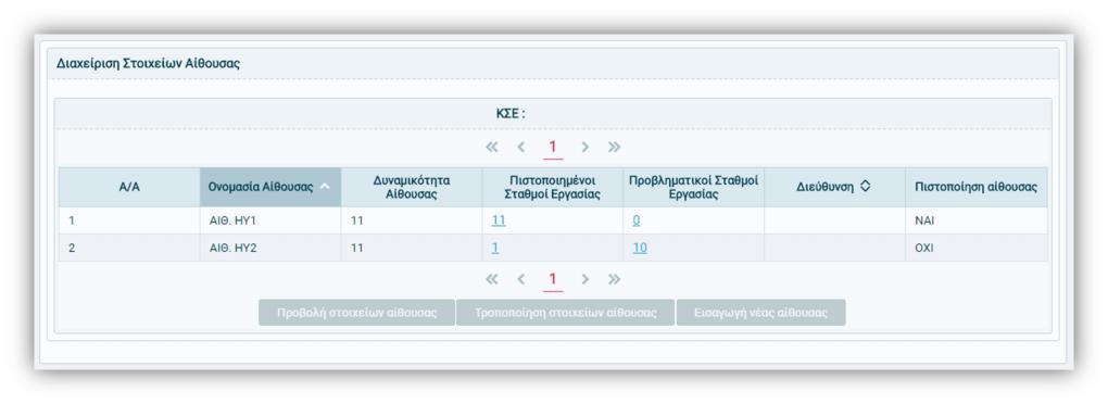 Στη φόρμα που εμφανίζεται (βλέπε παρακάτω), ο υπεύθυνος του ΚΣΕ μπορεί να δει για καθένα από τα καταχωρισμένα εργαστήρια τα αποτελέσματα της διαδικασίας αξιολόγησης για ένταξη στο Μητρώο ΚΣΕ, και