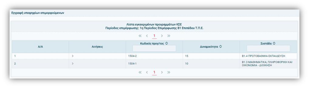 Πατώντας το, που βρίσκεται στη στήλη «Αιτήσεις» μπροστά από κάθε κωδικό