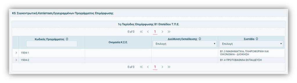 Πατώντας το μπροστά από κάθε κωδικό προγράμματος