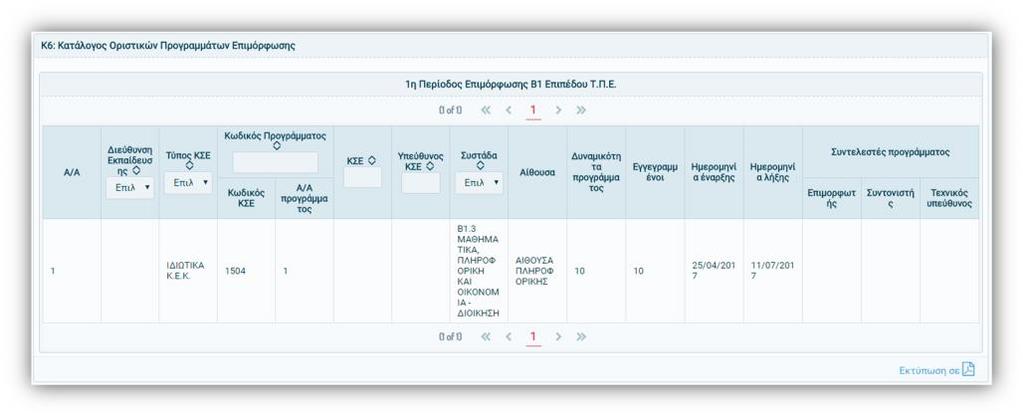 Στην αντίστοιχη φόρμα εμφανίζονται σε λίστα τα οριστικά προγράμματα, με τα στοιχεία συστάδας, δυναμικότητας αίθουσας και πλήθους επιμορφούμενων (εγγεγραμμένοι), το χρονικό διάστημα υλοποίησης και