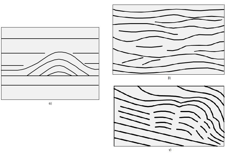 Εικόνα 3.5: Σύνθετες στρωσιγενείς φάσεις: α) λοφοειδείς, β) καμπυλωτές, γ) παραμορφωμένες (Παπαθεοδώρου, 2009).