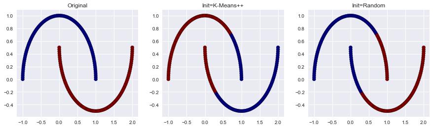 αλγορίθμου k-means για συμπίεση εικόνας. Θα δείτε μια πιο εξειδικευμένη τεχνική στη φάση 5 που ασχολείται με τη μείωση διαστάσεων. Η ιδέα εδώ είναι υπερβολικά απλή.