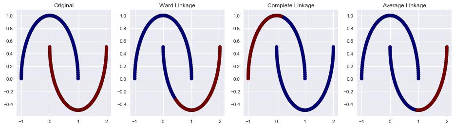 συγχώνευση των clusters.