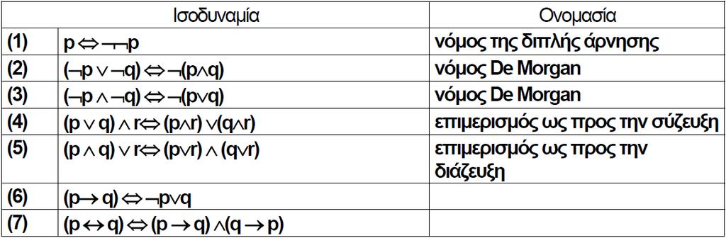 Από την προτασιακή