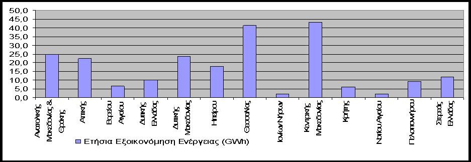 2013): ζωσ τζλοσ Νοεμβρίου, για τθν Περιφζρεια Ανατολικισ