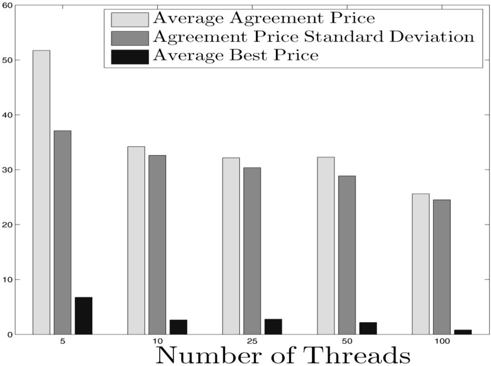 PRI(x,x ) 1 2 A(x ) A(x ) 1 2 100 (6.86) A(x ) 2 όπου A(x 1 ) είναι η μέση τιμή συμφωνίας όταν e = x 1 και A(x 2 ) είναι η μέση τιμή συμφωνίας όταν e = x 2.