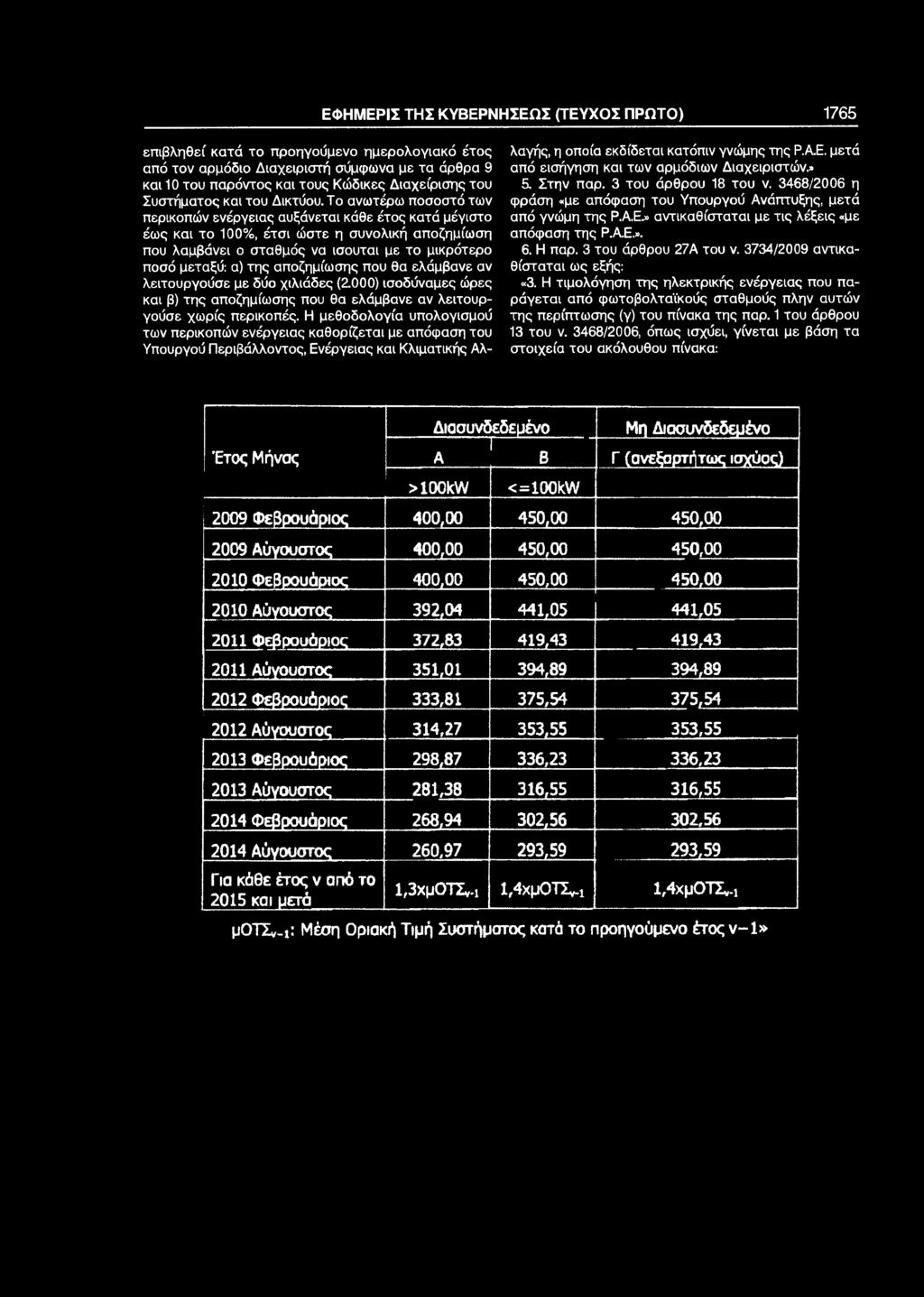 Το ανωτέρω ποσοστό των περικοπών ενέργειας αυξάνεται κάθε έτος κατά μέγιστο έως και το 100%, έτσι ώστε η συνολική αποζημίωση που λαμβάνει ο σταθμός να ισουται με το μικρότερο ποσό μεταξύ: α) της