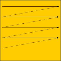 Τεμαχισμός βρόχου παράδειγμα for (i=0; i<n; i++) for