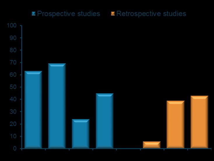 ΧΜΘ για προχωρημένο ΡNET Select Chemotherapy Regimens Recent TMZ Studies a a RR (%) STZ+ 5-FU STZ+ DOX 18 PNETs: RR 24% <26 PNETs: RR 45% TMZ+CAP TMZ+BEV TMZ+THA L STZ+ DOX TMZ+5- FU+ DOX STZ+ 5-FU