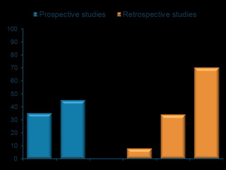 2014 N = 11 Ekelbad 2007 N = 12 Kulke 2009b N = 53 Strosberg 2011 N = 30 Abbreviations BEV, bevacizumab; EVE, everolimus; CAP, capecitabine; RR, response rate; THAL, thalidomide, TMZ, temozolomide a