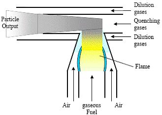 Εικόνα 5.3: Μονάδα καύσης CASt. (CASt datasheet - Matter Engineering AG).