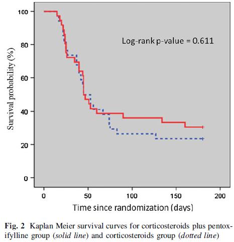 πρεδνιζολόνης Thursz et al,