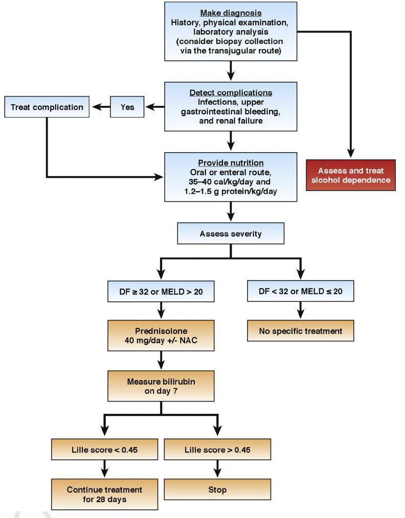 Θεραπευτικός αλγόριθμος στην ΑΗ Potential contraindications to steroids?