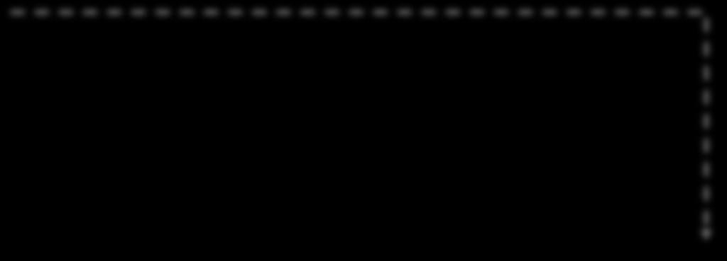 (βενζίνη) ΕΝ-590:1993 (ντήζελ) ΕΝ-228:1998 ΕΝ-590:1998