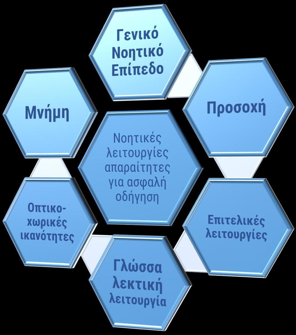 της πληροφορίας, της επεξεργασίας της, και της