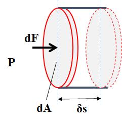 dq dt dws dt dq dws dt dt Σχέση.5. edv e d t ο.ε.