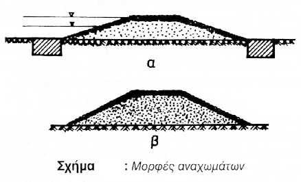 Αναχώματα Τα αναχώματα είναι έργα από