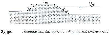 παράλληλα προς την ροή του ρεύματος, με