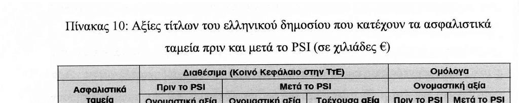 3.2.2 ηµοσιονοµική προσαρµογή Στα αρνητικά σηµεία της δηµοσιονοµικής περιλαµβάνονται: Λειτουργεί προκυκλικά και όχι αντικυκλικά σε περιόδους εντάσεων του οικονοµικού κύκλου, όπως η κρίση και δεν