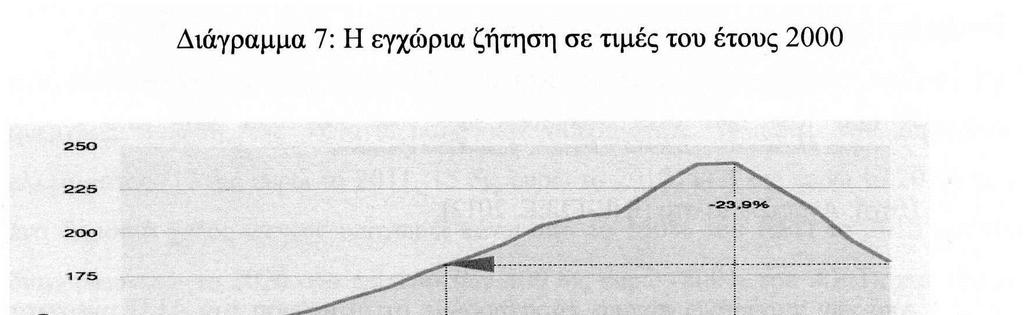 Από τον παραπάνω πίνακα παρατηρούµε ότι η συµβολή των εξαγωγών στην µεγέθυνση του ΑΕΠ κατά το 2010-2012 ανήλθε σε 0,74 εκατοστιαίες µονάδες και οφείλεται κατά τα