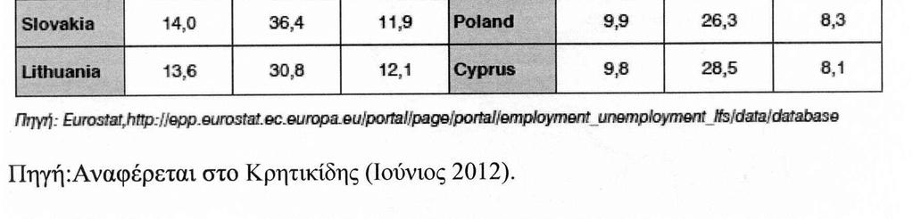 τέτοιες που ο χαρακτηρισµός «εκρηκτικός» δεν είναι