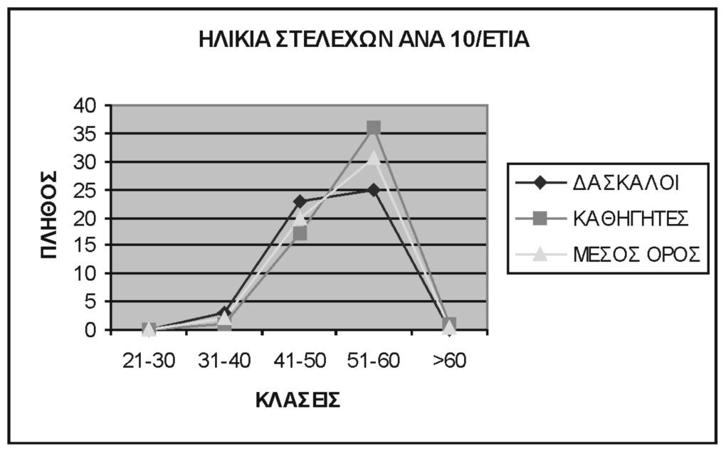 03_03.qxd 1/4/2002 12:47 AM Page 59 Ãíþóåéò ôùí äéåõèõíôþí ó ïëéêþí ìïíüäùí ôïõ íïìïý Ìáãíçóßáò Ç çëé êéá êþ êá ôá íï ìþ ôùí äéåõ èõ íôþí/ôñéþí, áíü äå êá å ôßá, ðá ñïõ óéü - æå ôáé óôï ãñü öç ìá 2.