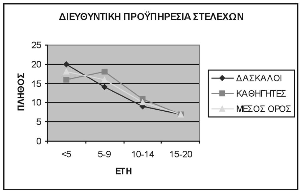 03_03.qxd 1/4/2002 12:47 AM Page 60 áñüëáìðïò Óôá ôýáò Ìáßñç Ãåßôïíá Óôï ãñü öç ìá 3 áðåé êï íß æå ôáé ç äéåõ èõ íôé êþ ðñïû ðç ñå óßá ôùí óôå ëå - þí ôïõ äåßã ìá ôïò.