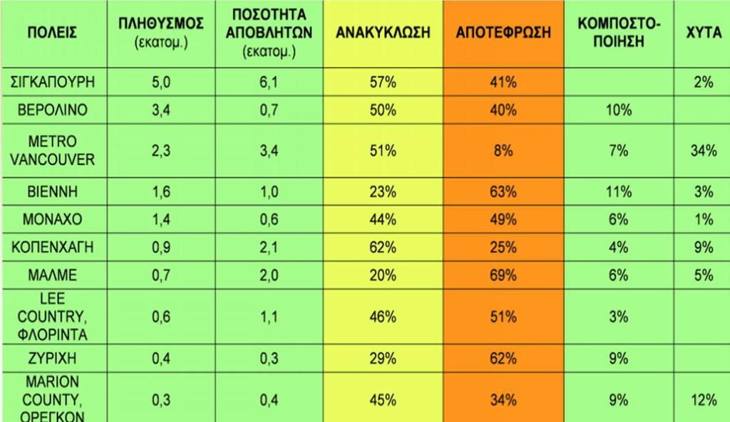 27 Συνδυασμός