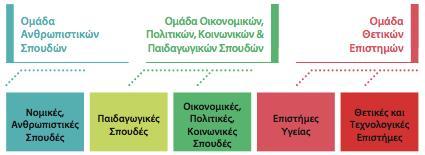 Πανελλαδικές εξετάσεις Ε όσον ο μαθητής επιθυμεί να εισαχθεί στην ριτοβάθμια Εκπαίδευση, συμμετέχει στις πανελλαδικές εξετάσεις που θα διεξάγονται στο τέλος Ιουνίου μετά τις ενδοσχολικές εξετάσεις.