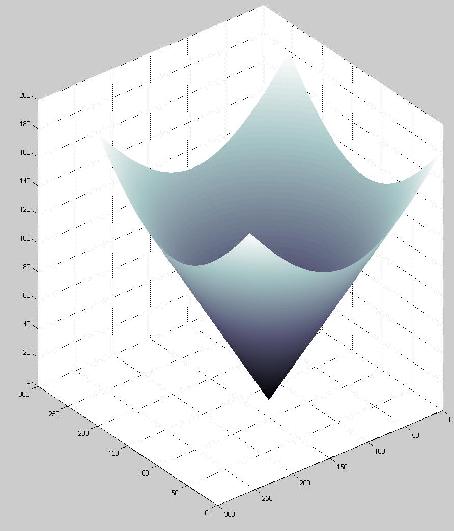 Αφαιρώντας Περιοδικό Θόρυβο στο πεδίο συχνοτήτων D(u, v) είναι η απόσταση του σημείου (u,v) από το κέντρο του συχνοτικού ορθογωνίου όπως δίνεται από την